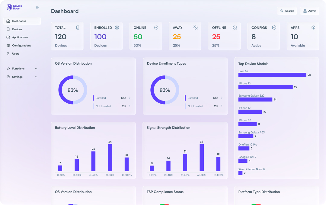 Device Boss MDM dashboard